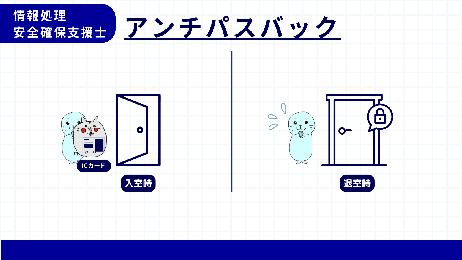 アンチパスバック