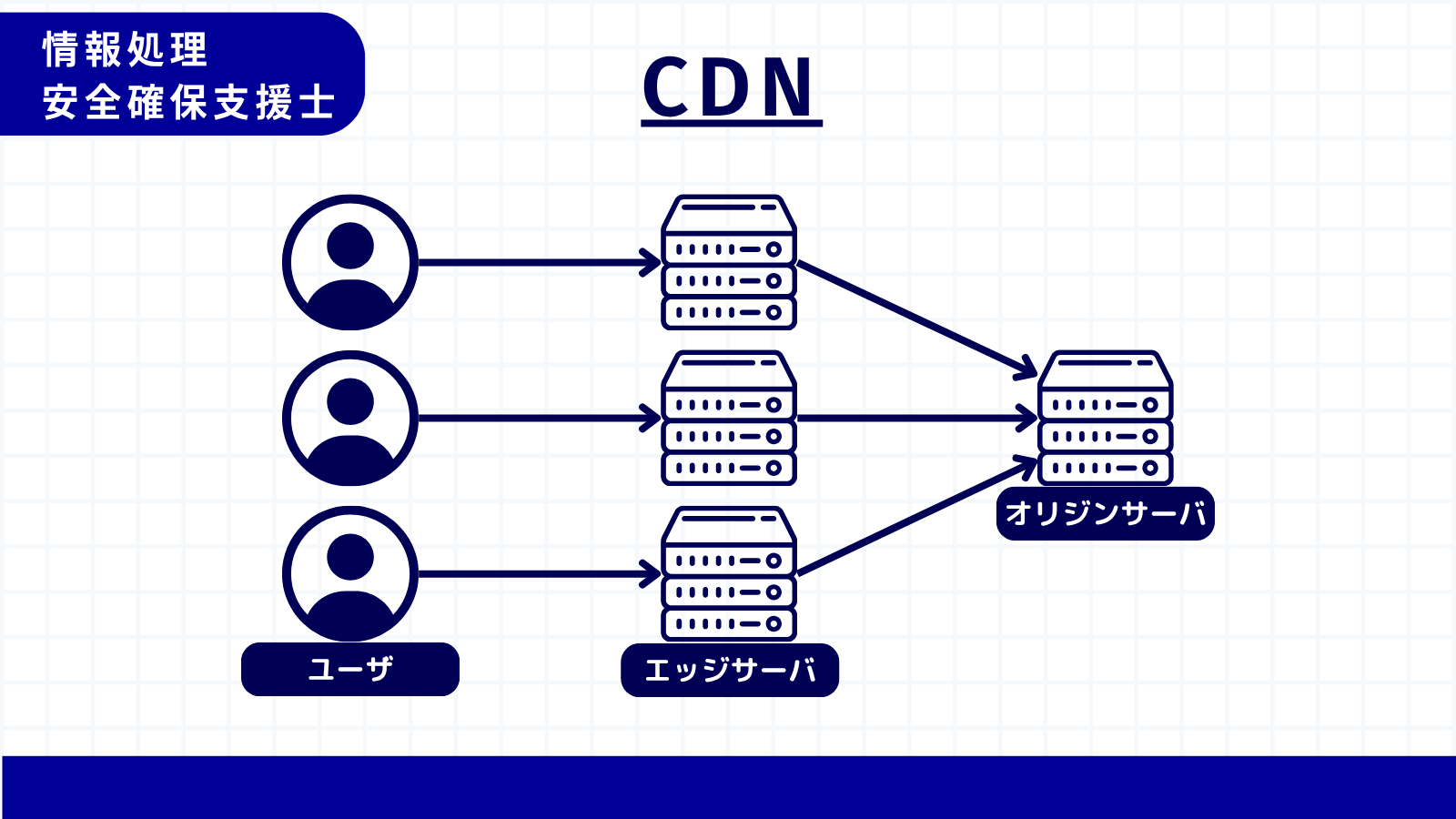 CDN