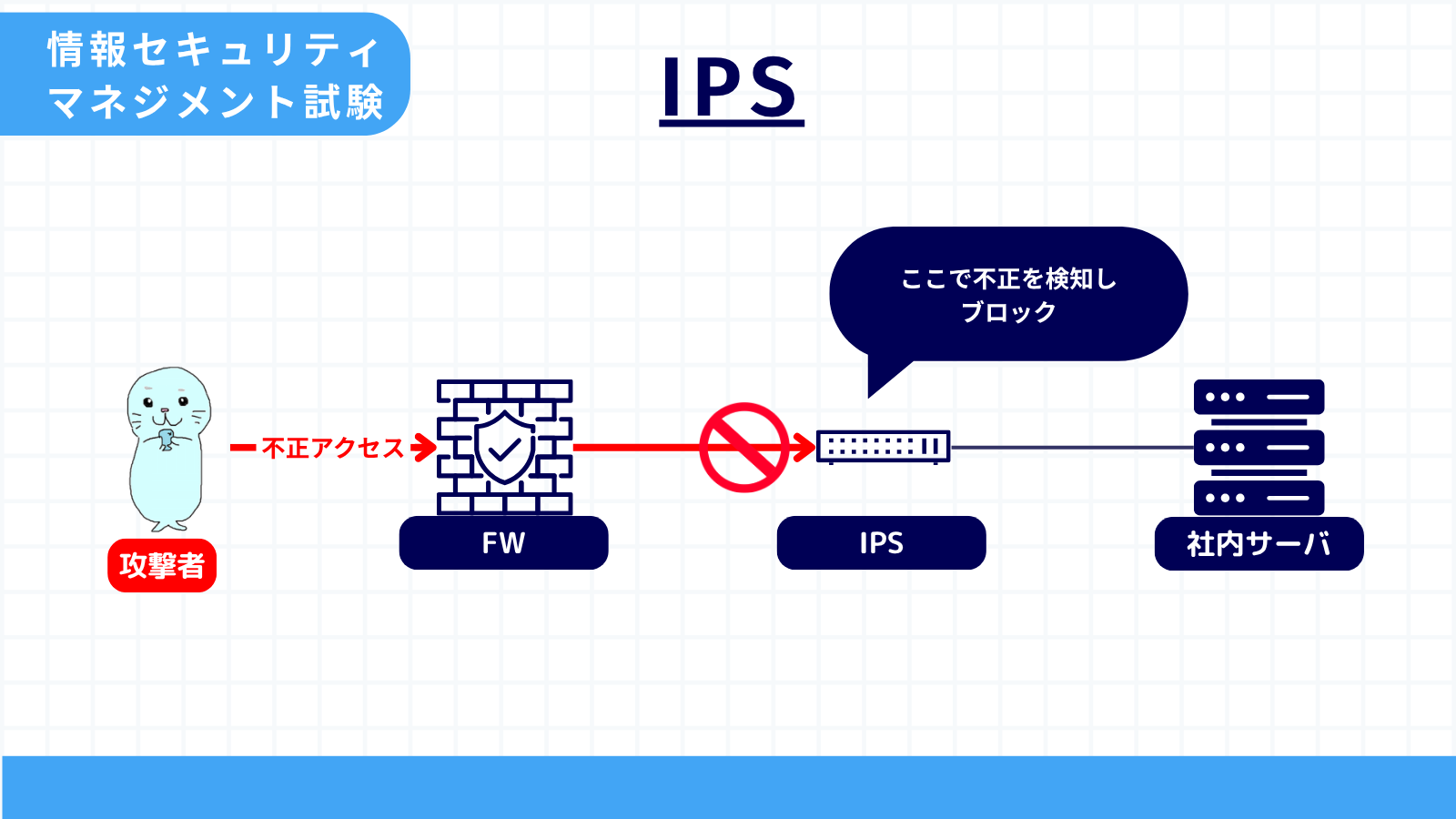 IPS