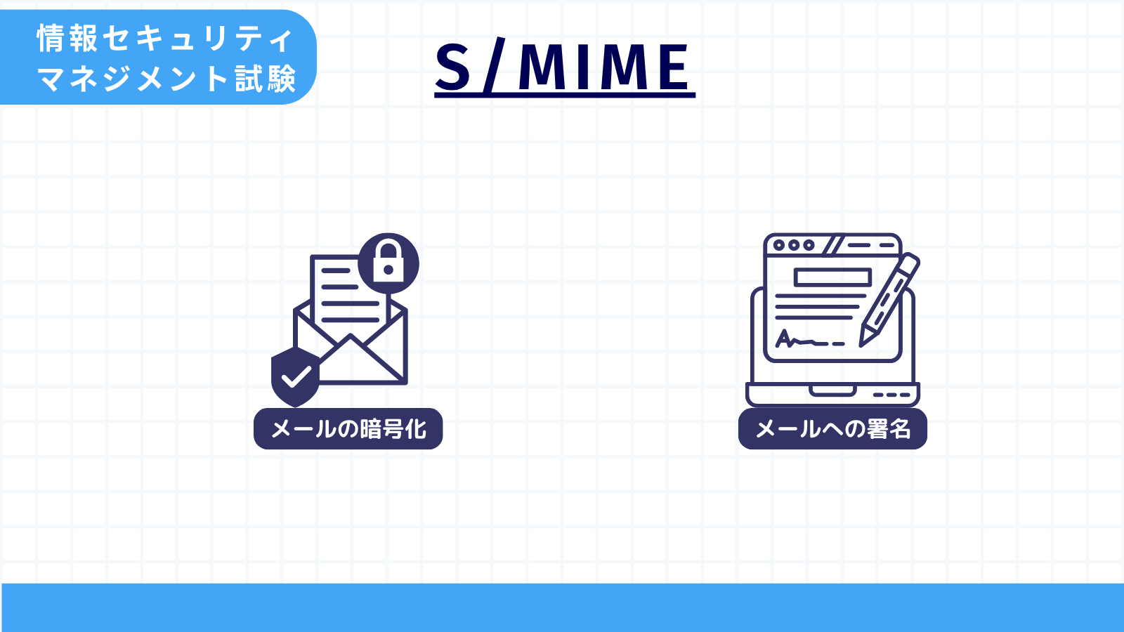 S/MIME