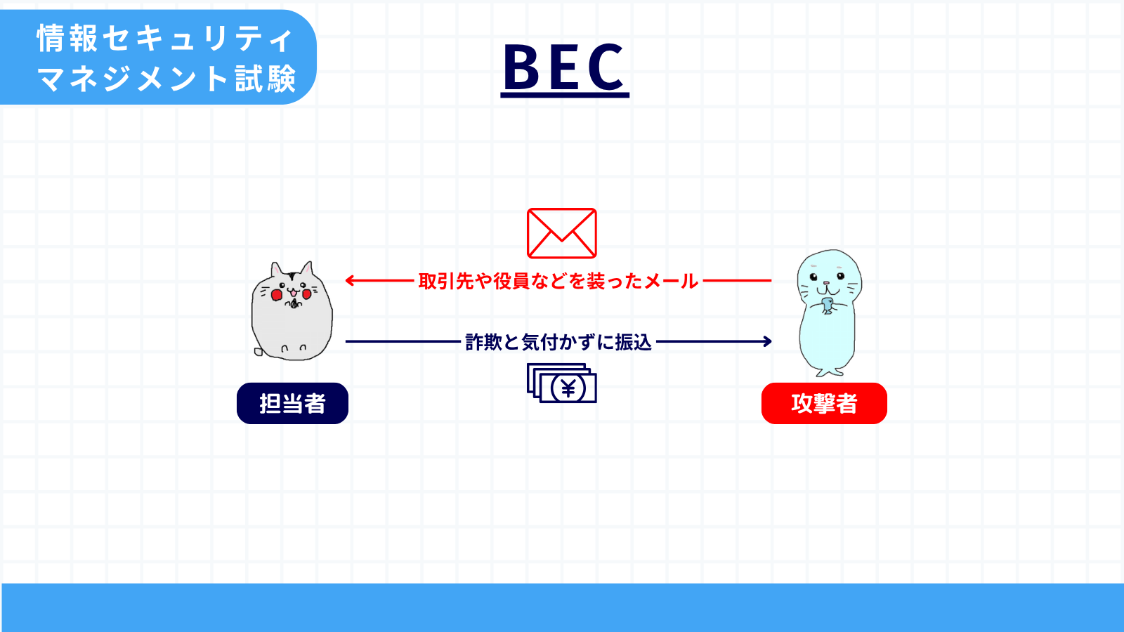 BEC
