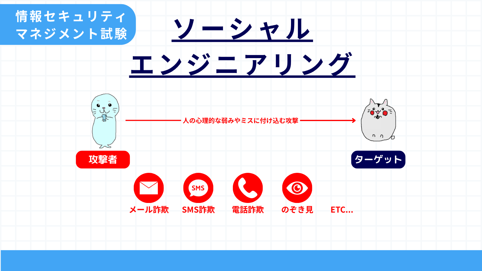 ソーシャルエンジニアリング