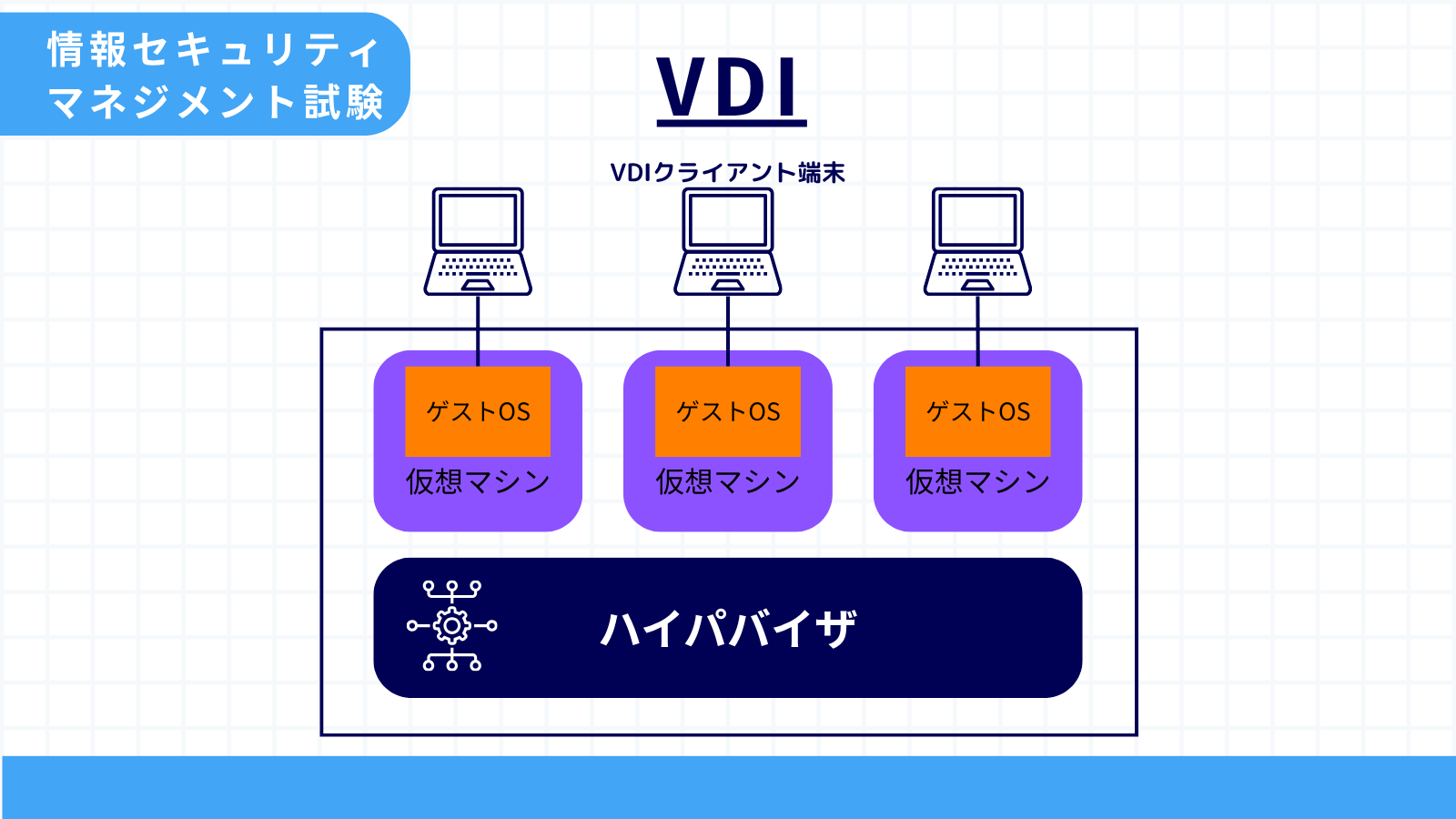 VDI