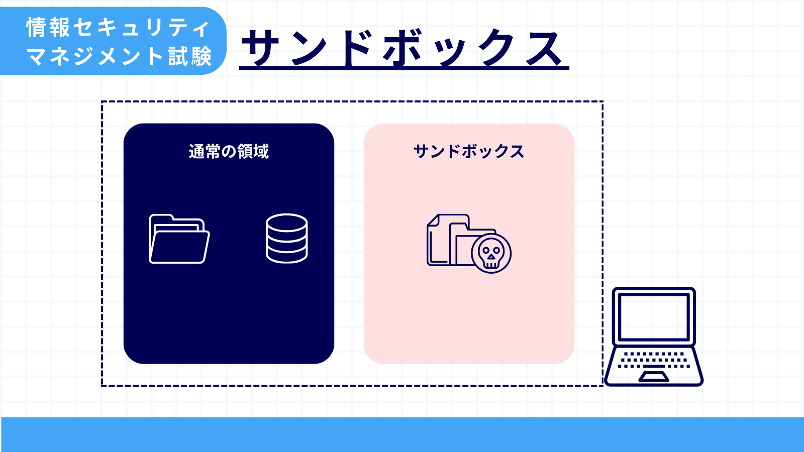 サンドボックス