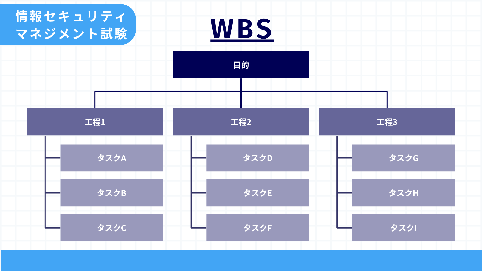 WBS