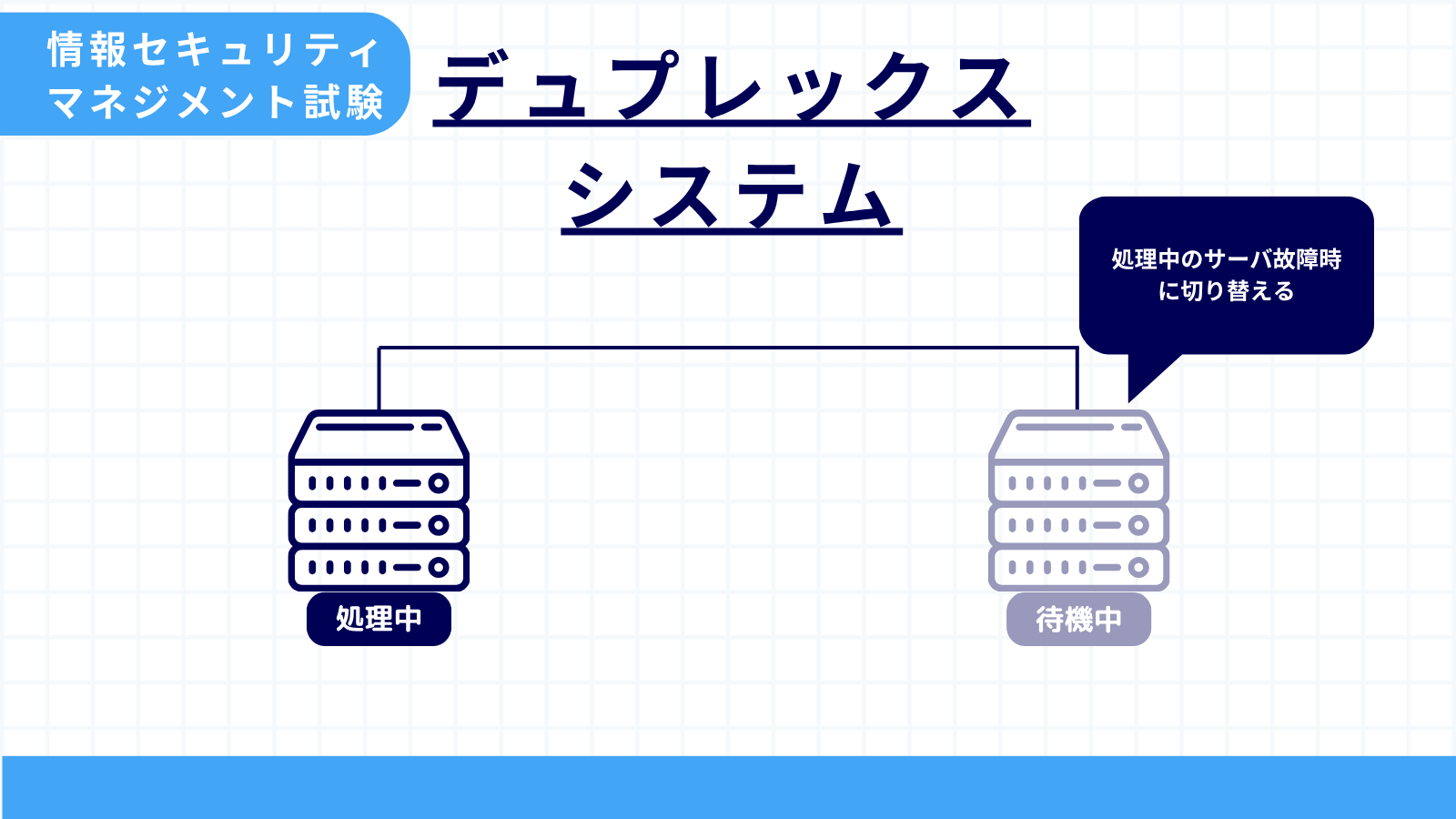 デュプレックスシステム