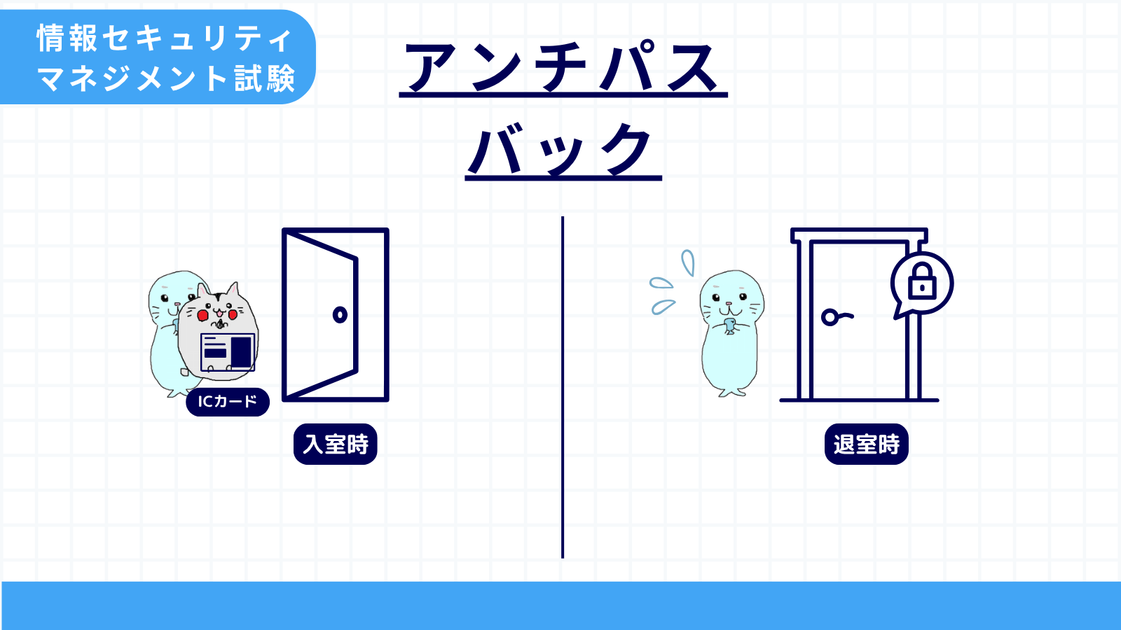 アンチパスバック