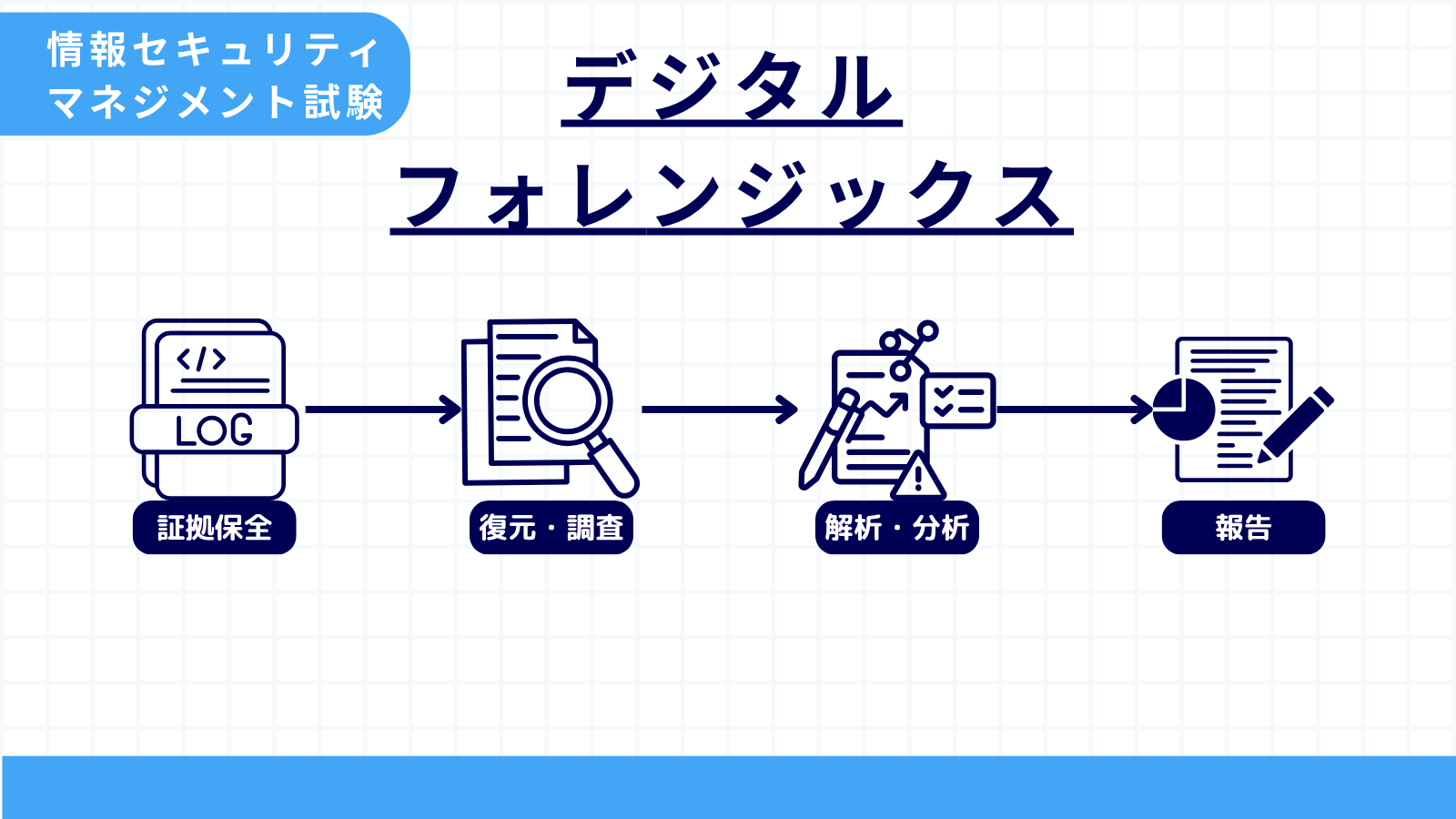 デジタルフォレンジックス