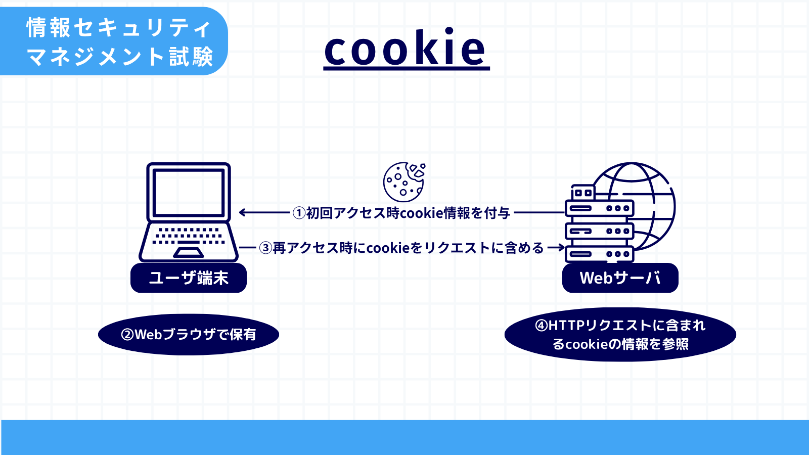 cookie
