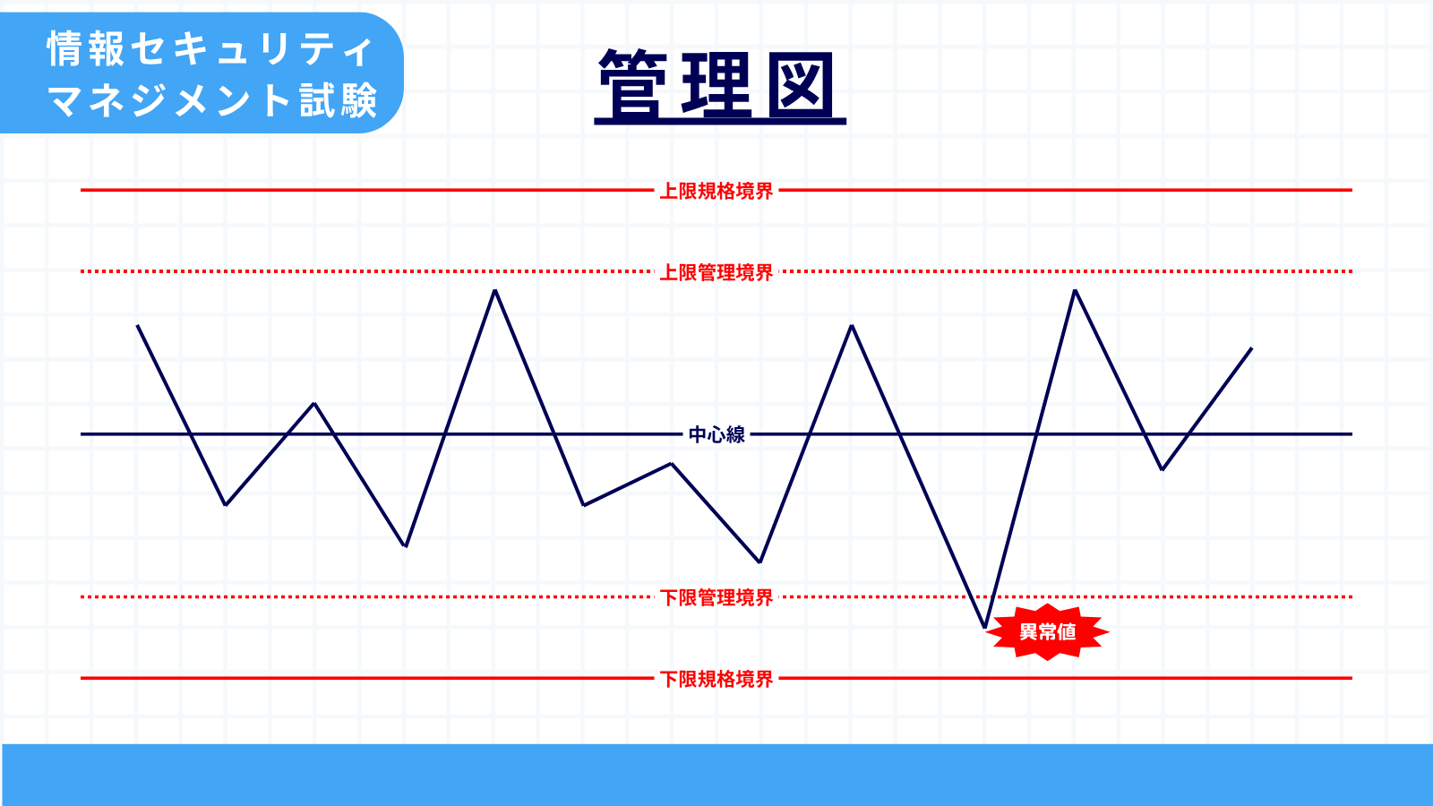 管理図