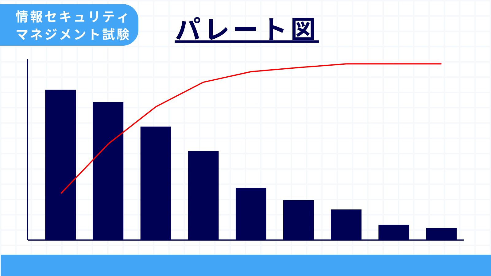 パレート図