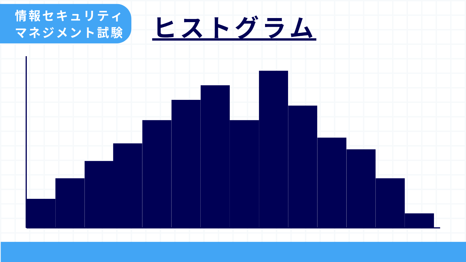 ヒストグラム
