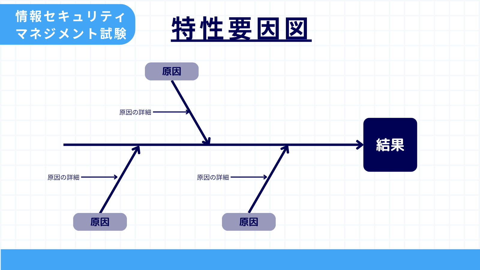特性要因図