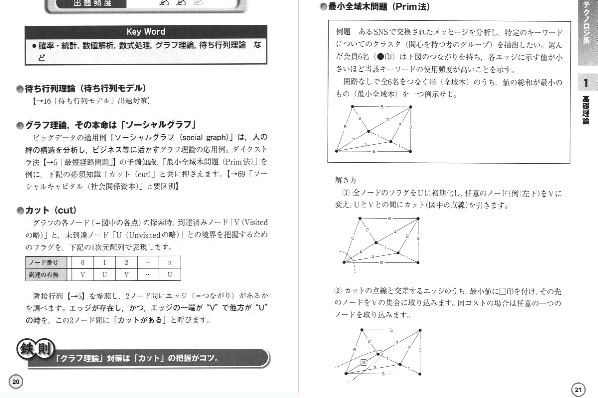 東京 国際 工科 専門 職 大学 ao 入試