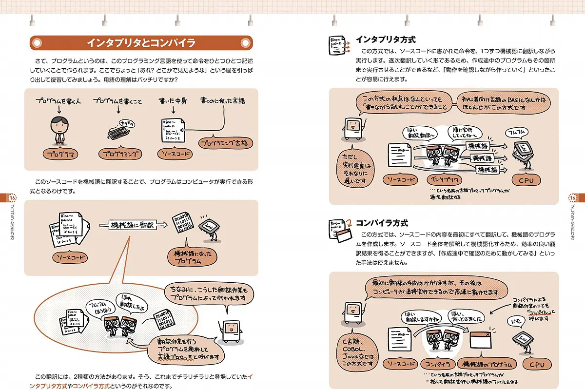 参考書まとめ 保存版】TOPIK6級合格者・おすすめ参考書まとめてみました