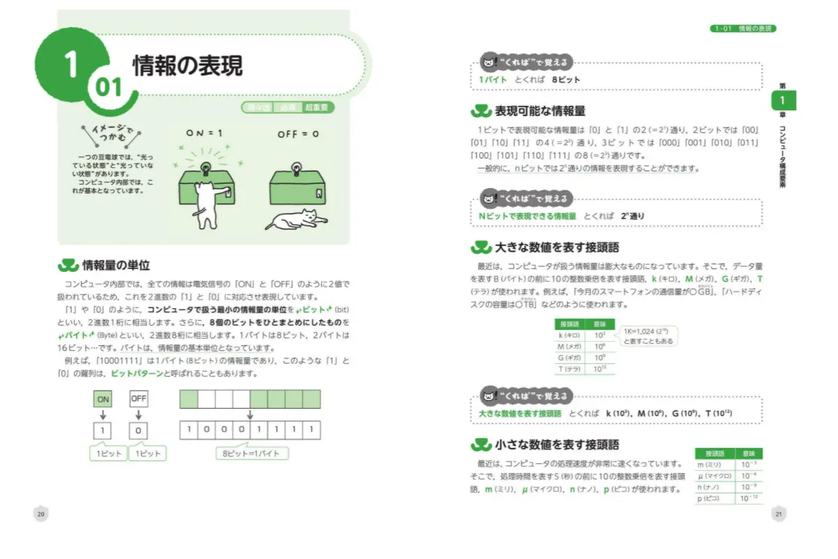 基本情報技術者試験]おすすめのテキスト(参考書・問題書)を