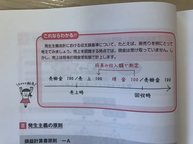 日商簿記1級]簿記の教科書・問題集日商1級をレビュー！口コミ