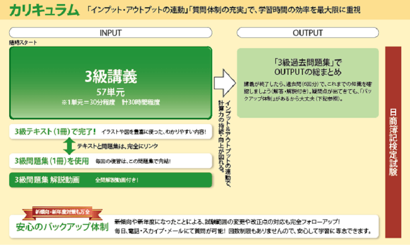 簿記】3・2級講義パック | クレアール