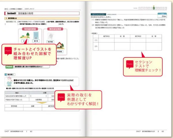 【専用】ひこじろう様日商簿記1級　資格スクール大栄　DVD68枚　講座一式 簿記講座｜資格スクール大栄