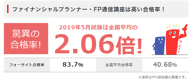 FP技能検定試験]eラーニング搭載のフォーサイト！FP講義を受講したので