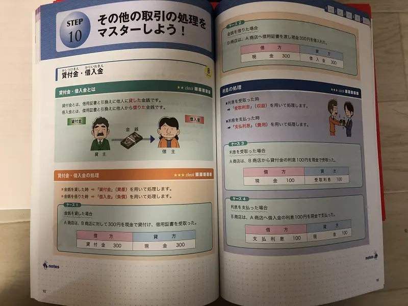 日商簿記3級]勉強時間の目安は50時間！1～2週間で合格できる？1