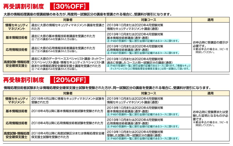大原の基本情報技術者試験講座のレビュー・評判・口コミ情報！午前試験