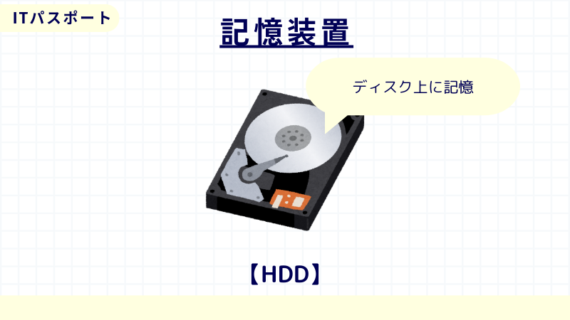 ITパスポート　HDD