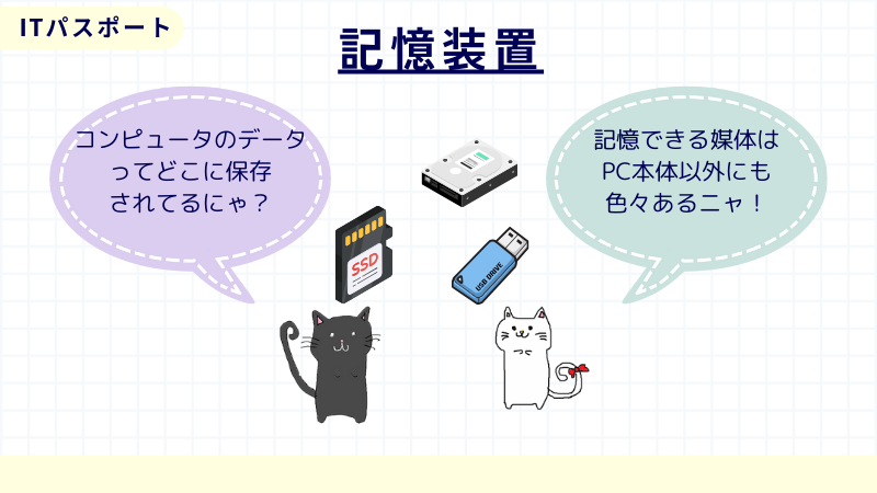 ITパスポート　記憶装置
