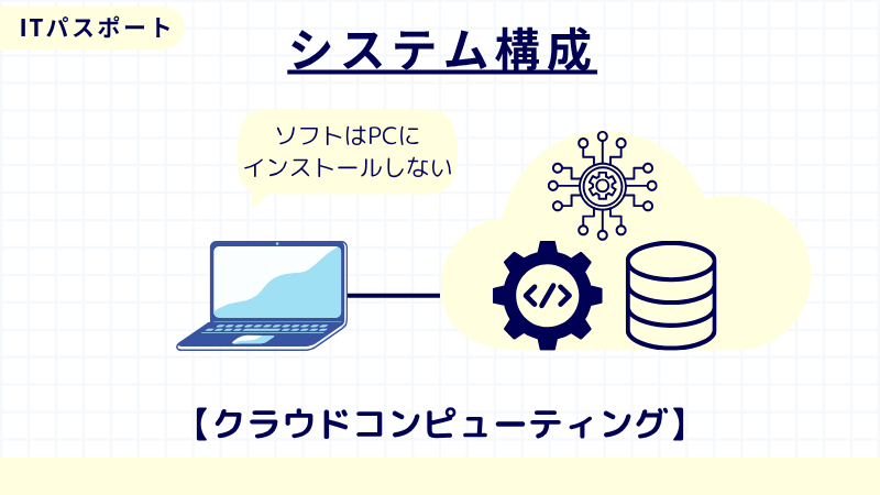 ITパスポート クラウドコンピューティング