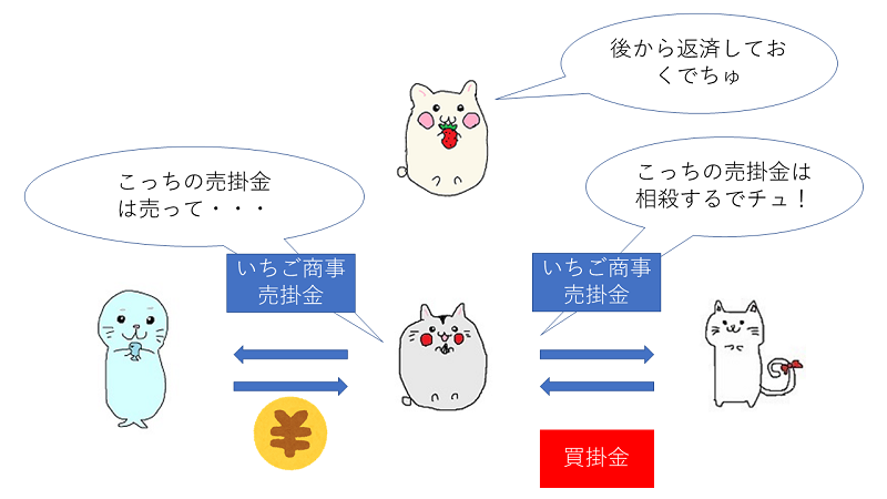 売掛金の譲渡