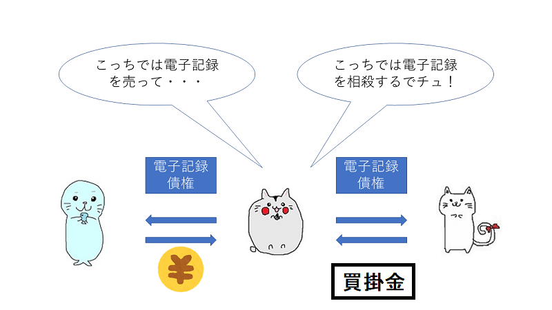 電子記録債権の譲渡