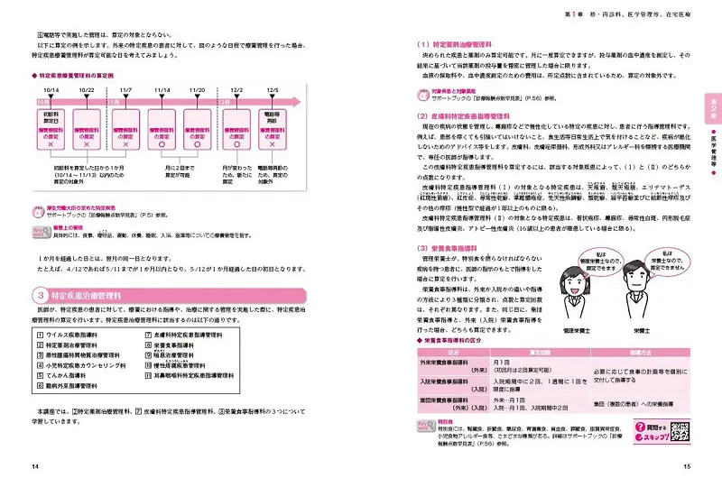 医療事務資格]キャリカレの口コミや評判、合格率は？教材内容や
