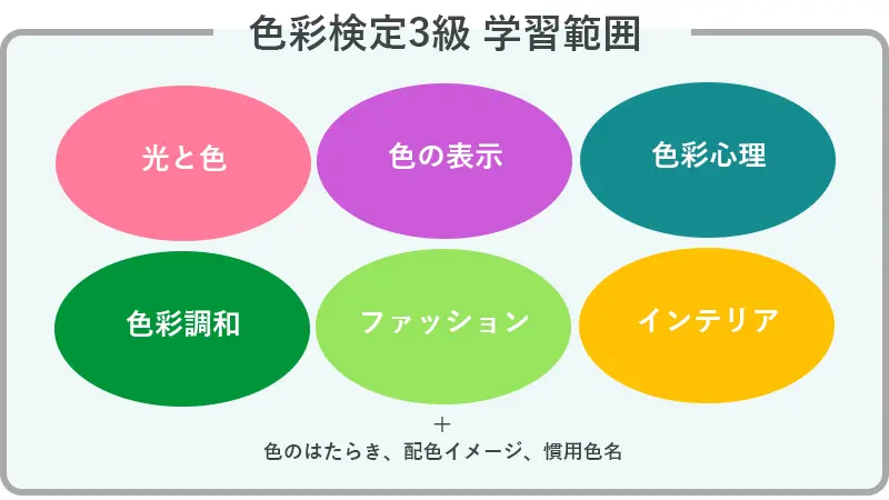 色彩検定3級]おすすめのテキストは最新公式テキスト！内容や使い方は 