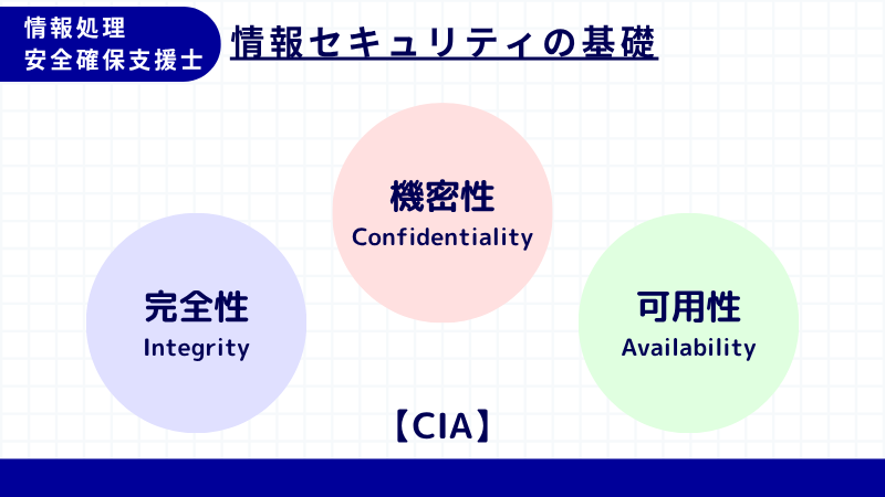 情報処理安全確保支援士　CIA