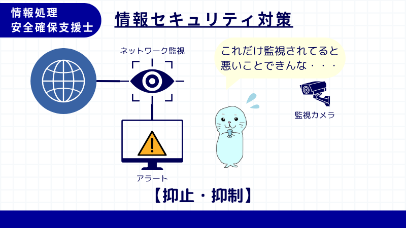 情報処理安全確保支援士 抑止・抑制