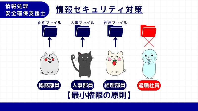 情報処理安全確保支援士 最小権限の原則