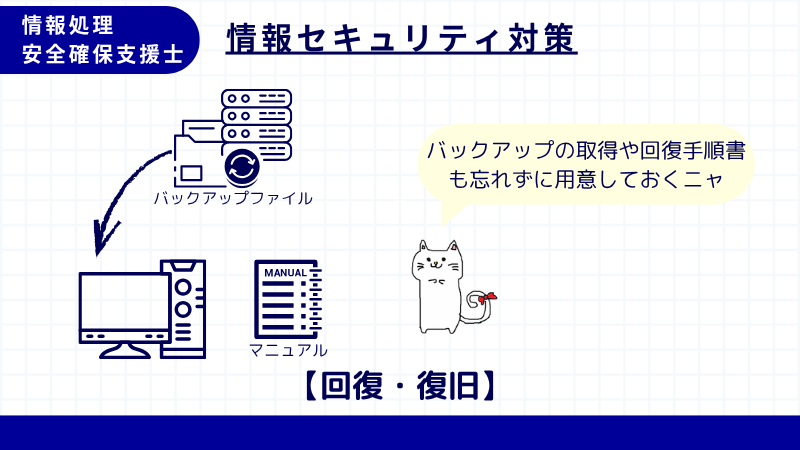 情報処理安全確保支援士 回復・復旧