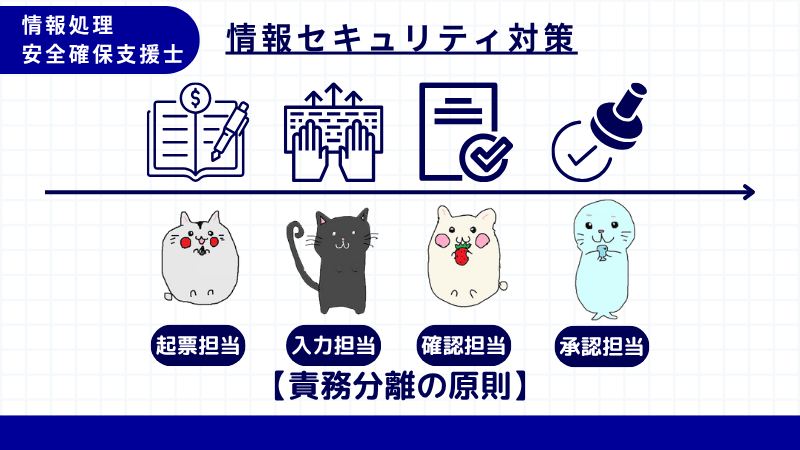 責務分離の原則