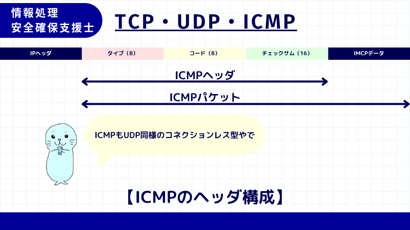 情報処理安全確保支援士 ICMPヘッダ