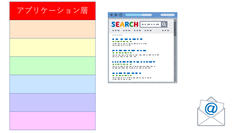 アプリケーション層