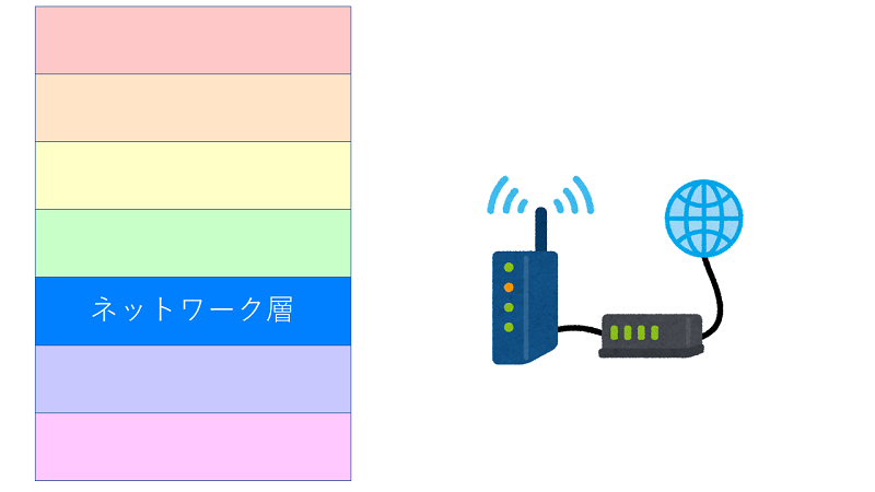 ネットワーク層