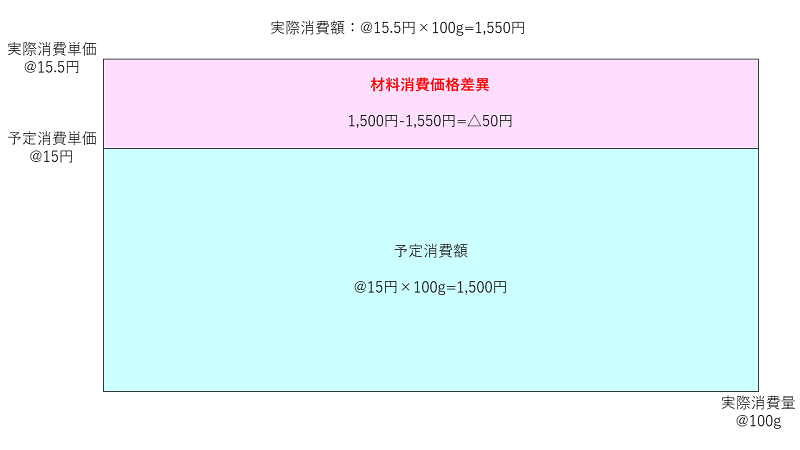 嵂ページ 材料費 «1/2» mqdefault.jpg