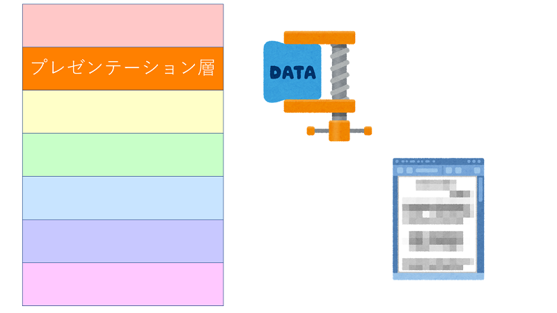 プレゼンテーション層