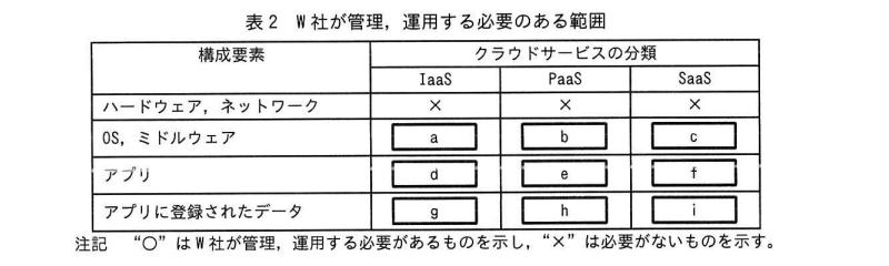 情報処理安全確保支援士試験 令和5年度春期 午後Ⅱ問2 表2
