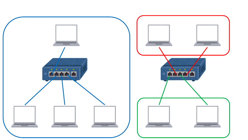 VLAN