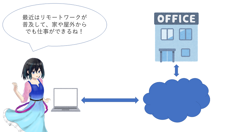 リモートワークのセキュリティ