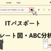 ITパスポート　パレート図・ABC分析