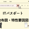 ITパスポート　散布図・特性要因図
