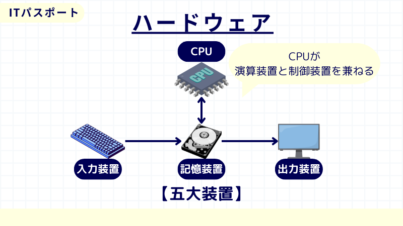 Cpu 5台セート Intel Core i7-2675QM Specs | TechPowerUp CPU Database