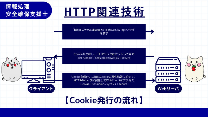 情報処理安全確保支援士 Cookieの発行